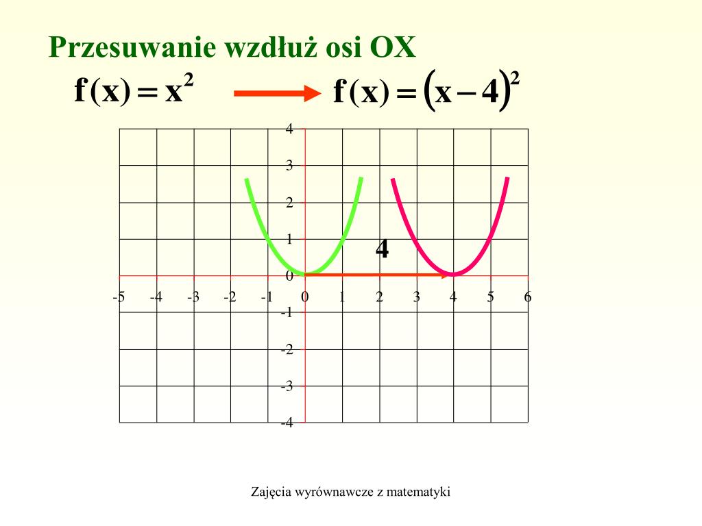 PPT - Przekształcanie wykresów funkcji PowerPoint Presentation, free Przesuwanie Wykresu Wzdłuż Osi Ox Zadania