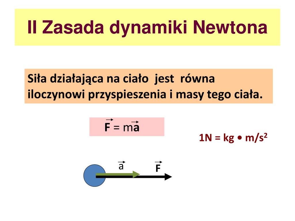PPT - Przykłady zasad stosowanych w fizyce PowerPoint Presentation 2 Zasada Dynamiki Newtona Przykłady