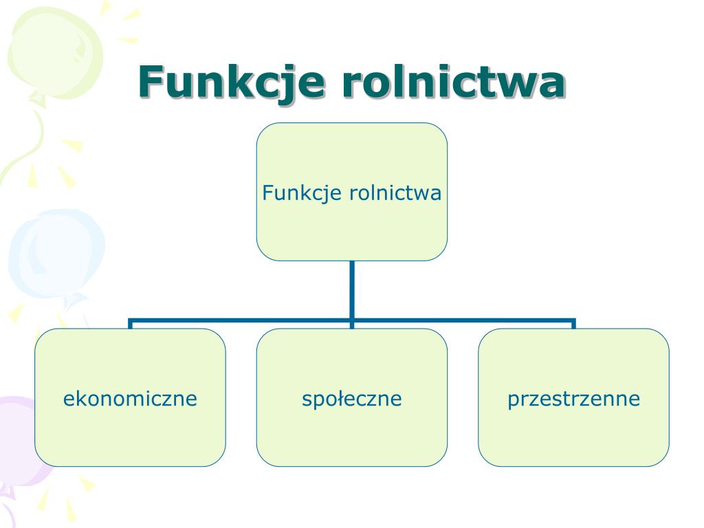 PPT - Przyszłość Wspólnej Polityki Rolnej PowerPoint Presentation, free Funkcje Rolnictwa Jako Sektora Gospodarki