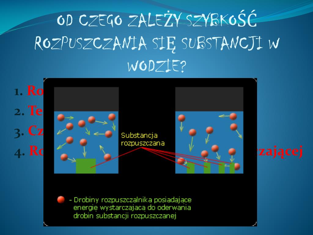 PPT - SZYBKOŚC ROZPUSZCZANIA SIĘ SUBSTANCJI W WODZIE PowerPoint Od Czego Zależy Szybkość Parowania