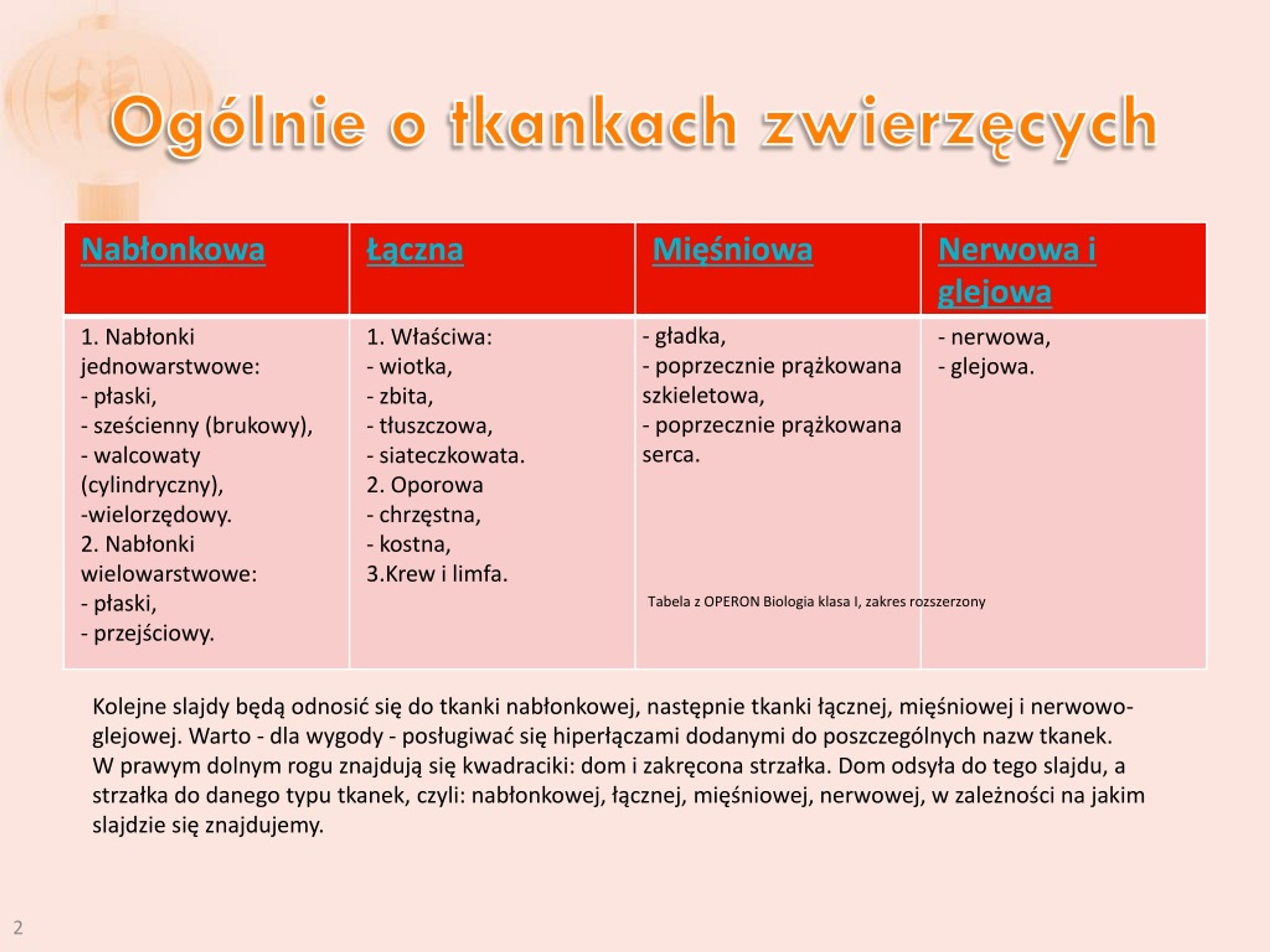 Tkanki Zwierzęce Test Liceum Rozszerzony