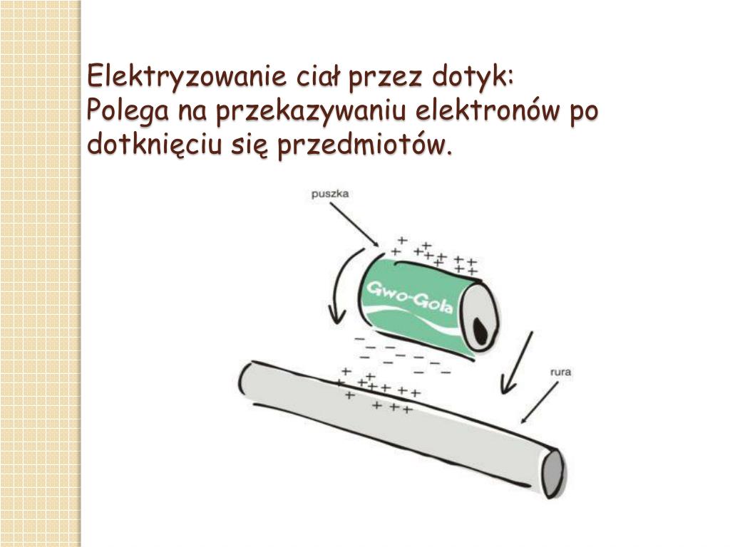 Elektryzowanie Ciał Polega Na Tym że