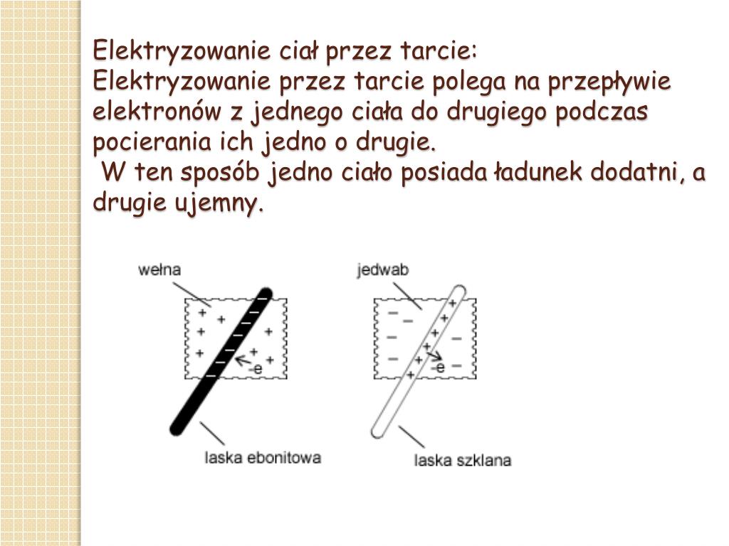 PPT - Wpływ zjawiska elektryzowania ciał na życie człowieka PowerPoint Elektryzowanie Ciał Przez Tarcie I Dotyk
