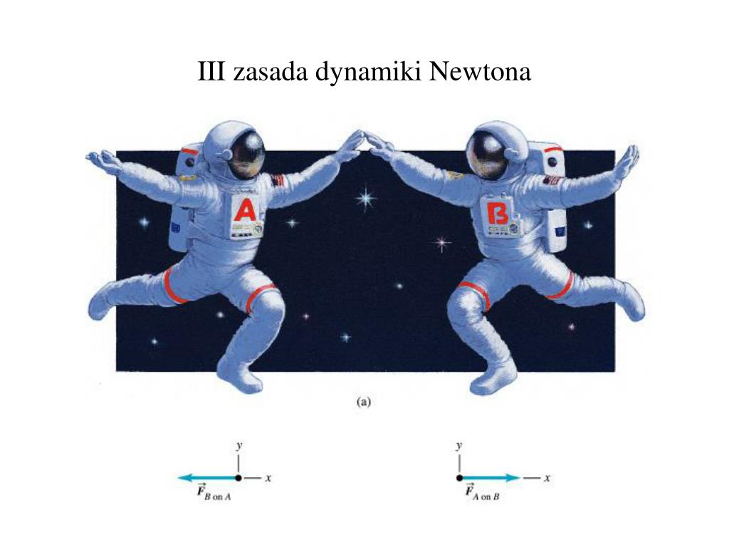 PPT - Wykład 3 dr hab. Ewa Popko Zasady dynamiki PowerPoint Trzecia Zasada Dynamiki Newtona Przykłady