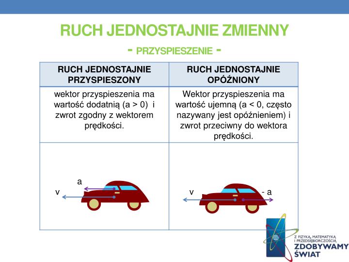 PPT - Zadanie projektowe PowerPoint Presentation - ID:4039110 Co To Jest Ruch Jednostajnie Przyspieszony