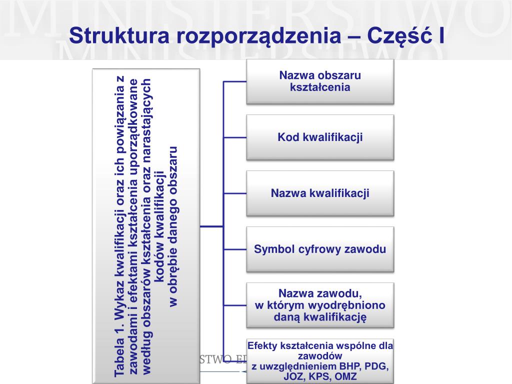 Art 44n Ustawy O Systemie Oswiaty
