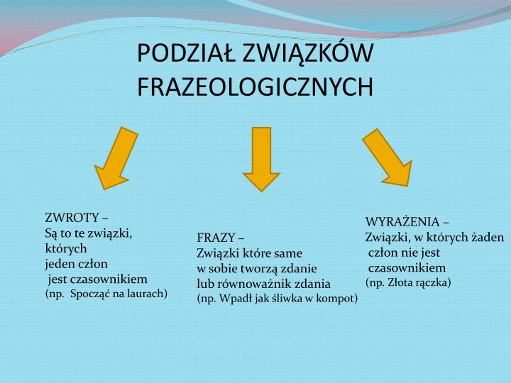 PPT - Związki frazeologiczne PowerPoint Presentation - ID:906855 Zwiazki Frazeologiczne Sprawdzian Klasa 5