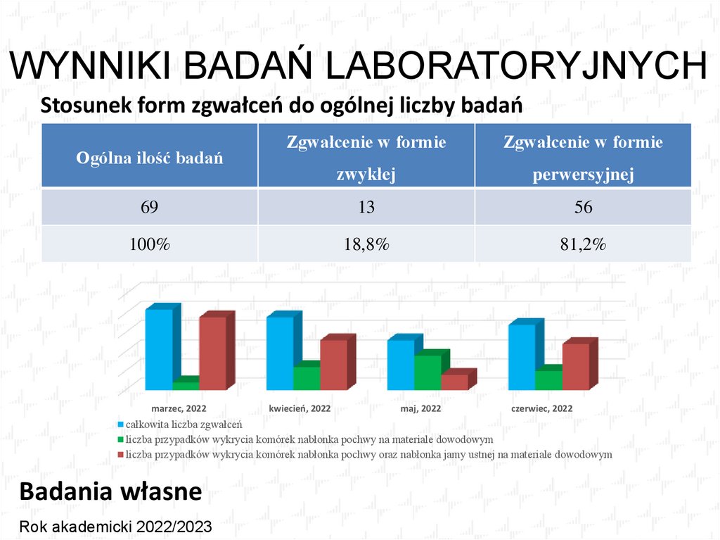 Praca magisterska - презентация онлайн Kobiety Na Rynku Pracy Praca Magisterska