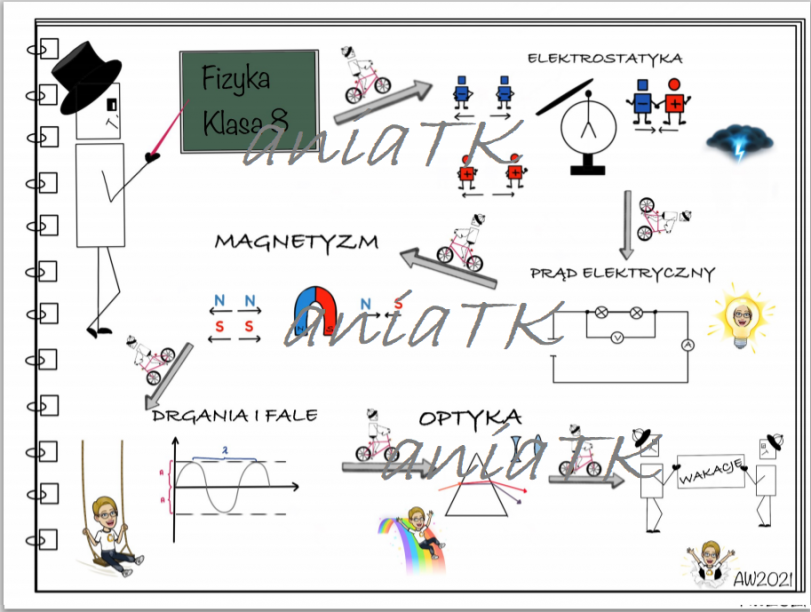 Praca, moc, energia - fizyka, klasa 7 • Złoty nauczyciel Fizyka Klasa7 Dzial1