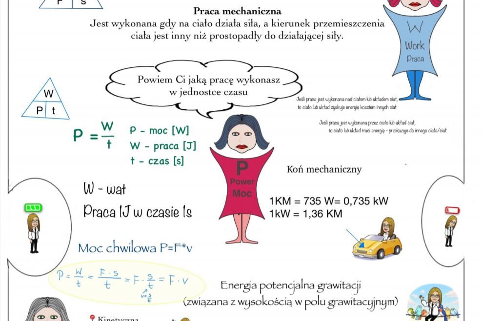 Sprawdzian Klasa 7 Praca Moc Energia