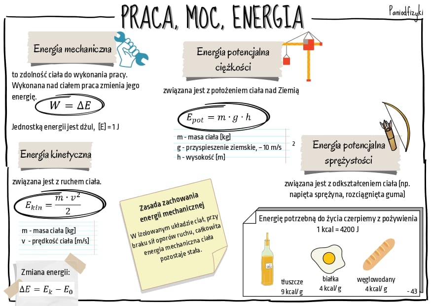 Praca Moc Energia Sprawdzian