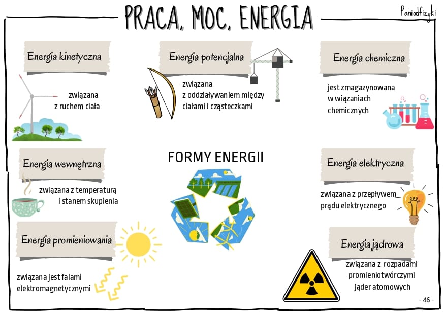 Praca, moc i energia DM Fizyka Praca Moc Energia Sprawdzian