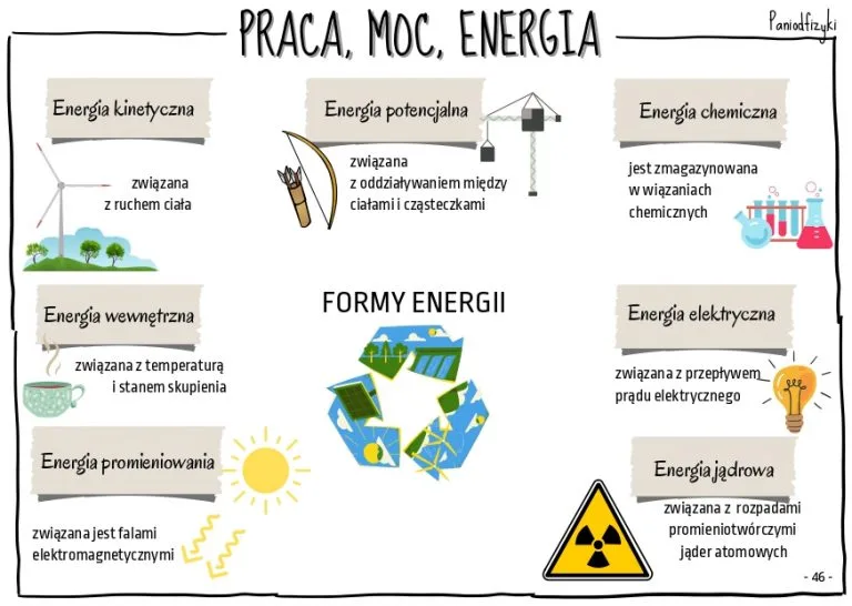 Praca, moc i energia DM Fizyka Praca Moc Energia Sprawdzian Pdf