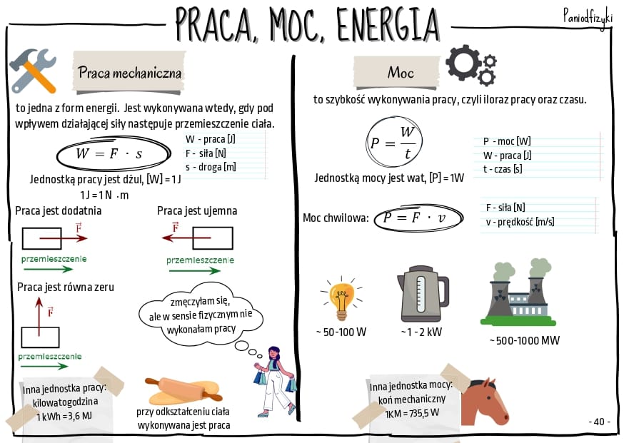 Praca, moc i energia DM Fizyka Sprawdzian Fizyka Praca Moc Energia
