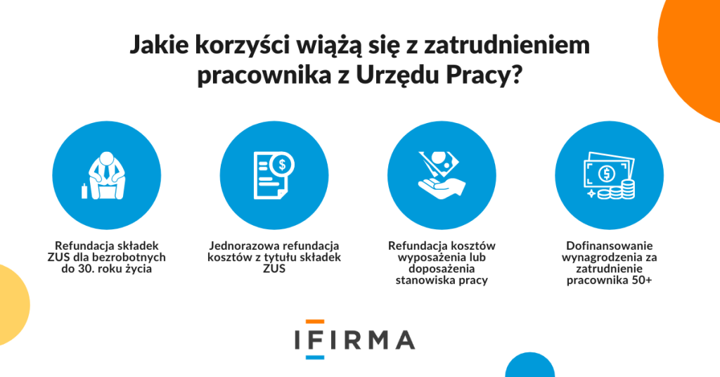 Pracownik Z Urzedu Pracy Dofinansowanie 2017