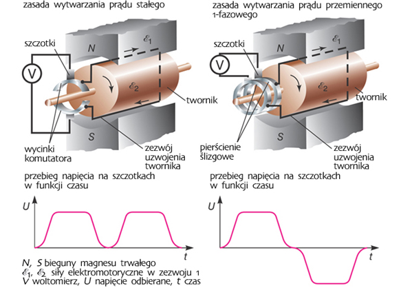 Napięcie Elektryczne To Inaczej Prąd Elektryczny
