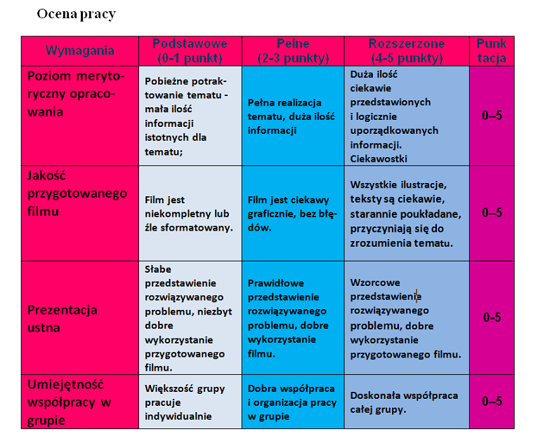 Praktyczna stereometria: Kryteria oceniania Kryteria Oceniania Dyslektyków Na Egzaminie ósmoklasisty
