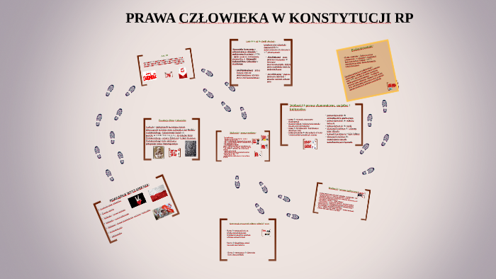Art 5 Konstytucji Rp Interpretacja