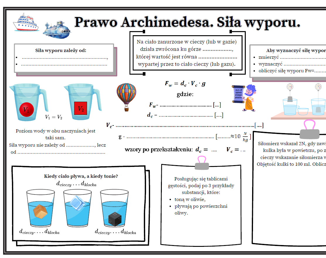 Prawo Archimedesa Zadania Klasa 7