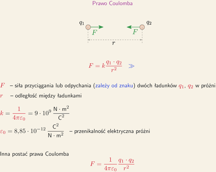 Prawo Coulomba Prawo Coulomba Zadania Klasa 8