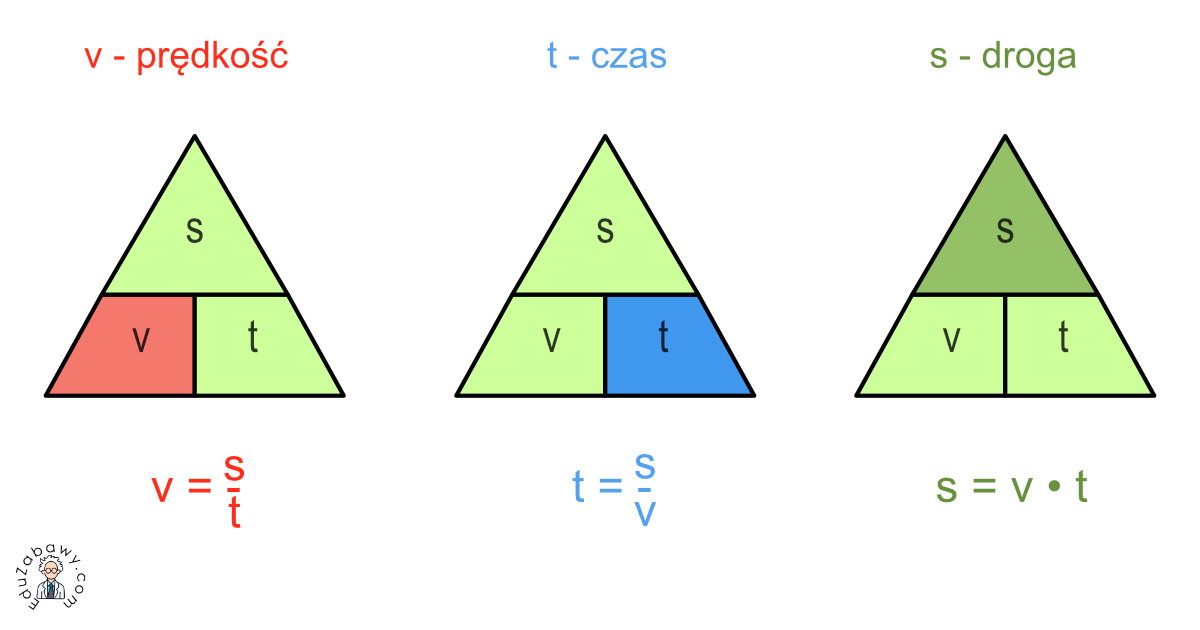 Predkosc Droga Czas Sprawdzian Z Matematyki Klasa 6