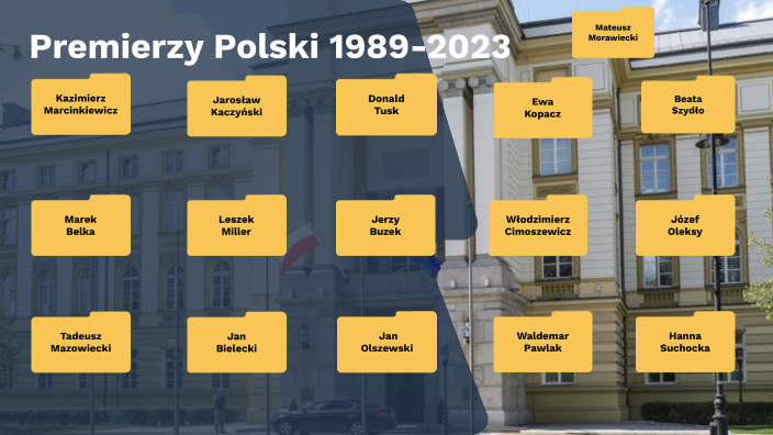 Premierzy Polski od 1989 by Matylda Tybuś Premierzy W Polsce Od 1989