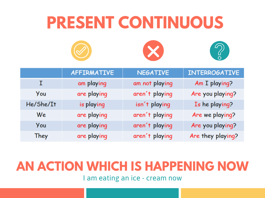 PRESENT CONTINUOUS TENSE: PRESENT CONTINUOUS | av Present Continuous ćwiczenia Klasa 5