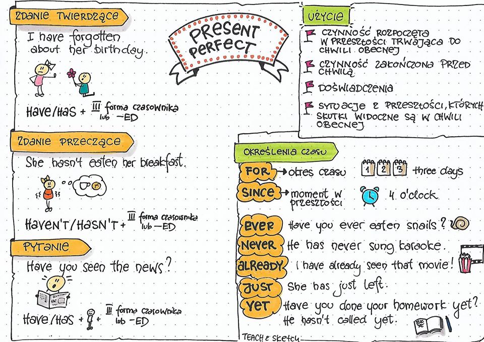 Present Perfect 1st - 9th Grade Quiz | Quizizz Uzupełnij Zdania Informacjami O Sobie Użyj Czasu Present Perfect