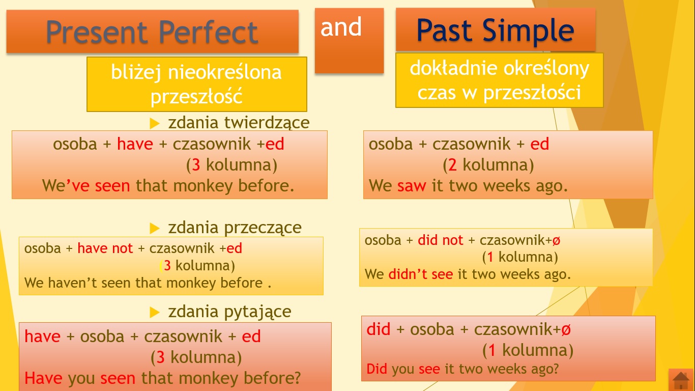 Present Perfect Continuous Charakterystyczne Slowka
