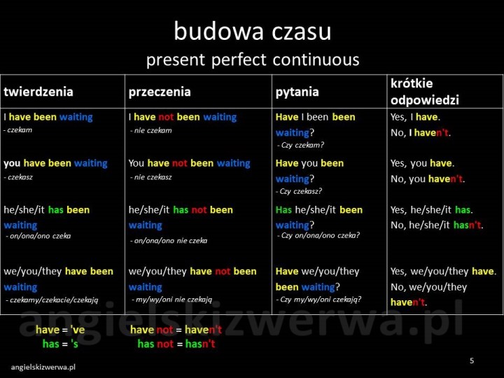 Present Perfect ćwiczenia Do Druku