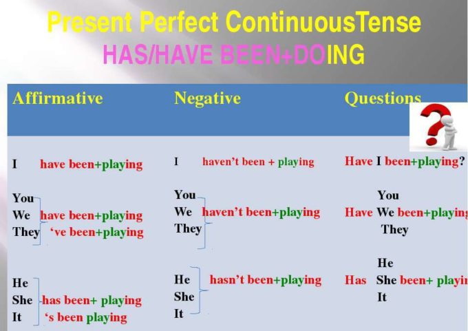 Present Perfect Continuous - упражнения с ответами для начинающих Present Perfect I Continuous ćwiczenia