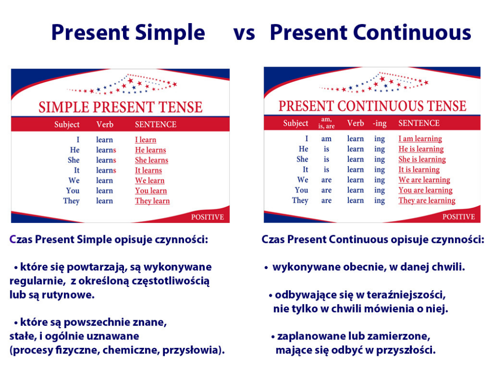 Present Simple And Continuous - vrogue.co Gramatyka Czasy Present Simple I Continius Klasa 7