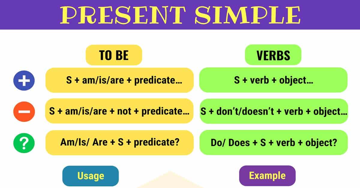 Present Simple Tense | Grammar | SpeakoClub Present Simple Cwiczenia Klasa 6