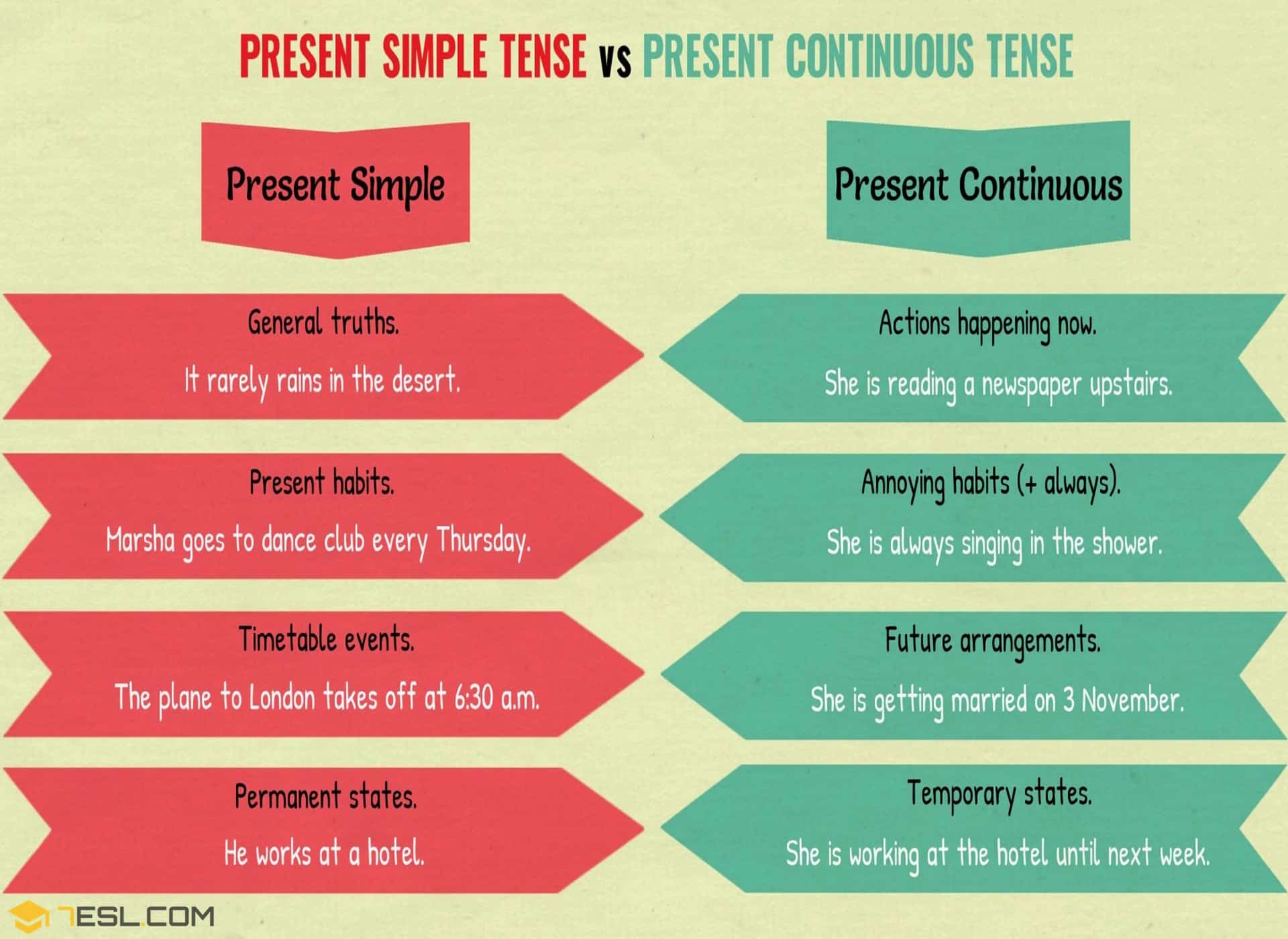 Present Simple Vs Present Continuous Exercises Present Simple Present Continuous Past Simple Past Continuous Exercises Pdf