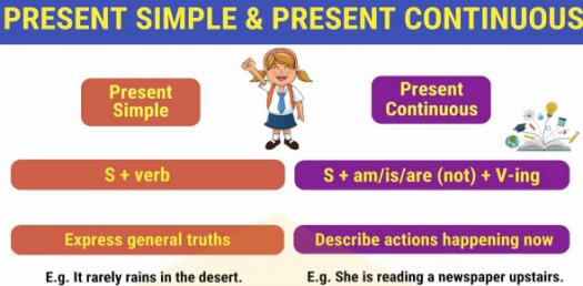 Present Simple Vs Present Continuous Quiz! - ProProfs Quiz Present Simple Present Continuous Quiz