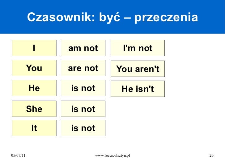 Czasownik To Be Przeczenia Cwiczenia Klasa 4
