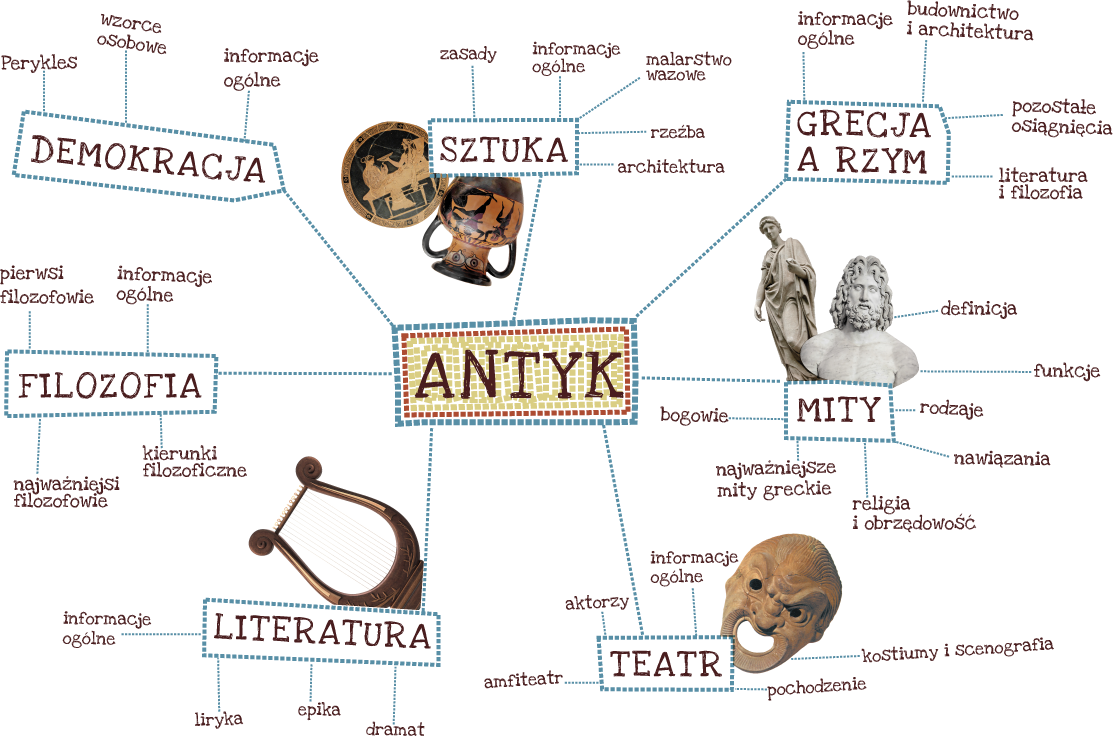 Prezentacja Antyk Sprawdzian Polski 1 Liceum Antyk
