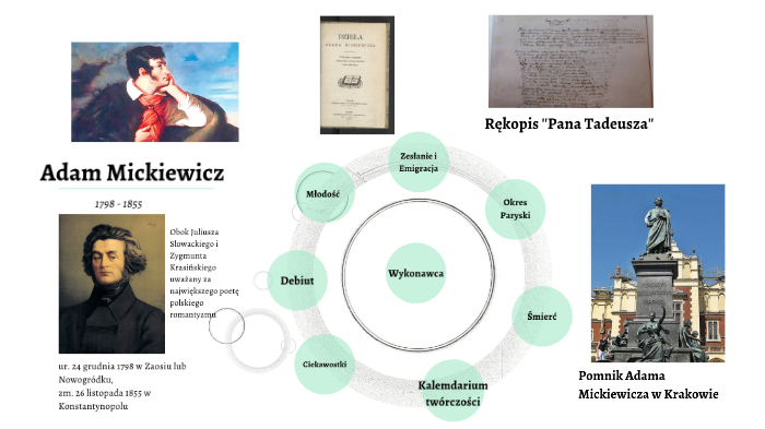 Prezentacja o Adamie Mickiewiczu Na lekcje Historii by Bartek Leydy on Krótka Notatka O Adamie Mickiewiczu