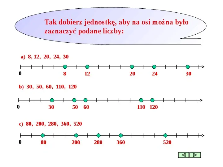 Zaznaczanie Na Osi Liczbowej Klasa 4