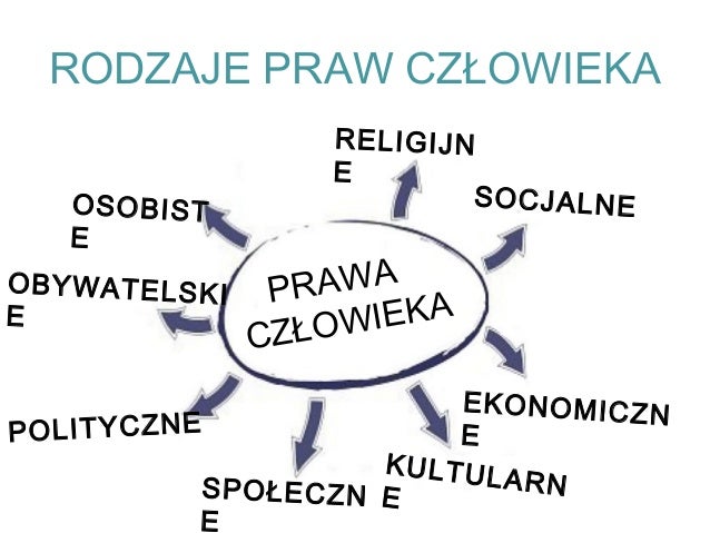 Prawo I Prawa Czlowieka