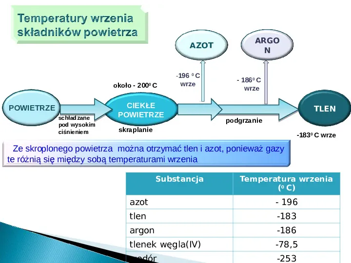 Skladniki Powietrza