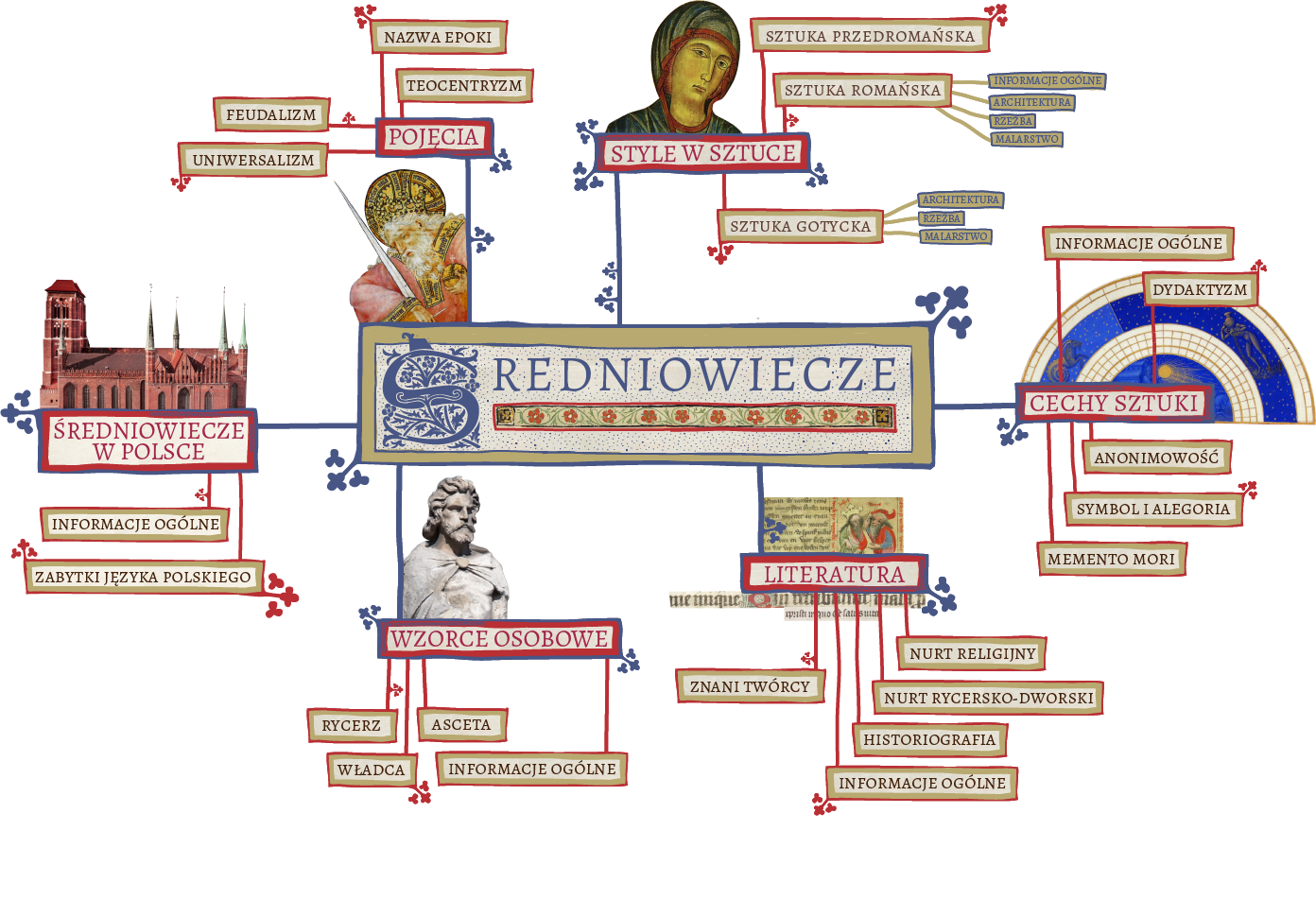 Sredniowiecze