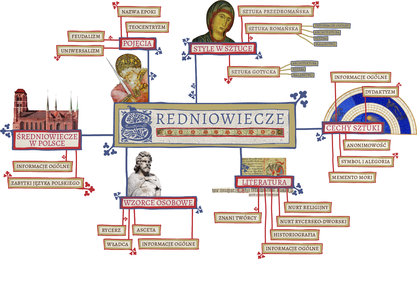 Podręcznik Do Historii Klasa 3 Liceum Pdf