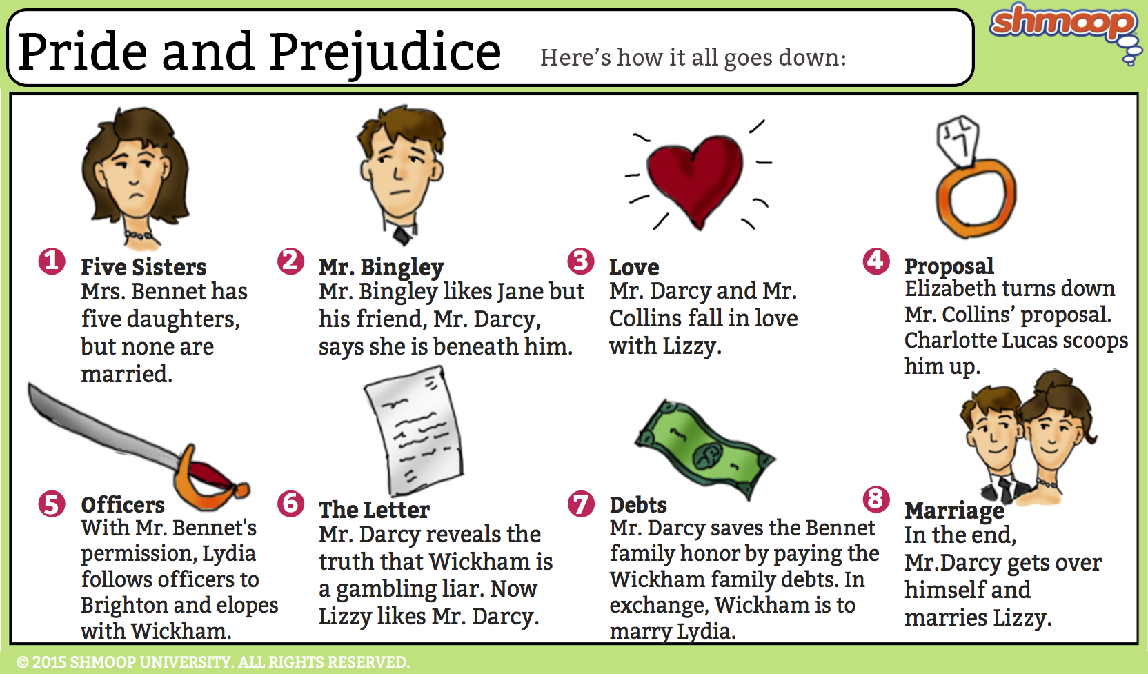 Pride and Prejudice Summary Pride And Prejudice Chapter 17 Summary