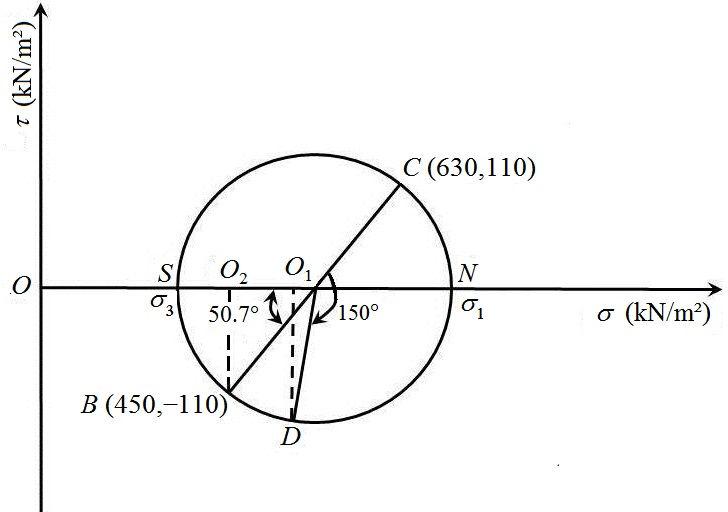 Principles of geotechnical engineering 9th edition das solutions manual Principles Of Geotechnical Engineering 9th Edition Pdf