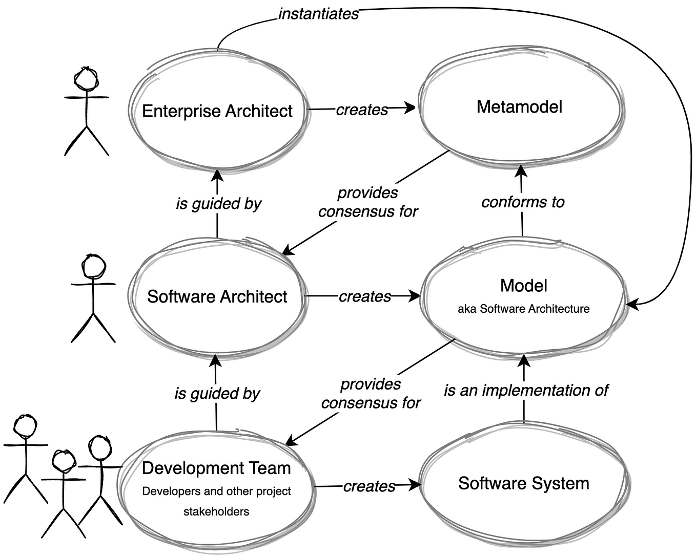 Principles of Software Extensibility | by David Edwards | Vendavo Motyw Relacji Międzyludzkich W Literaturze