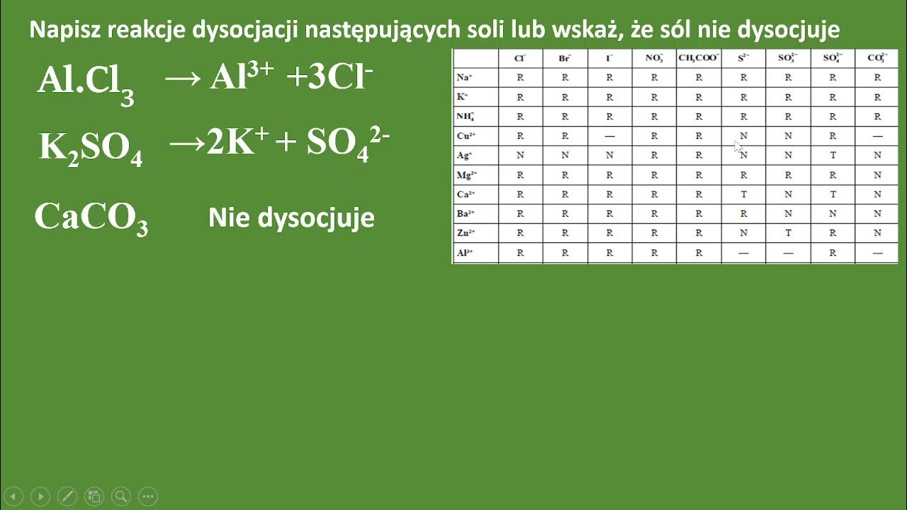 Proces dysocjacji jonowej soli. Dysocjacja soli ( reakcje dysocjacji Proces Dysocjacji Jonowej Soli Zadania