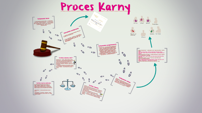 Proces Karny by koles9999 koles9999 on Prezi Proces Karny Przebieg Postępowania Marszał