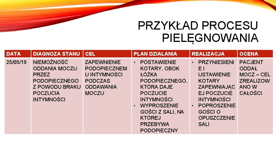 Proces Pielęgnowania Pacjenta Z Cukrzycą Pdf
