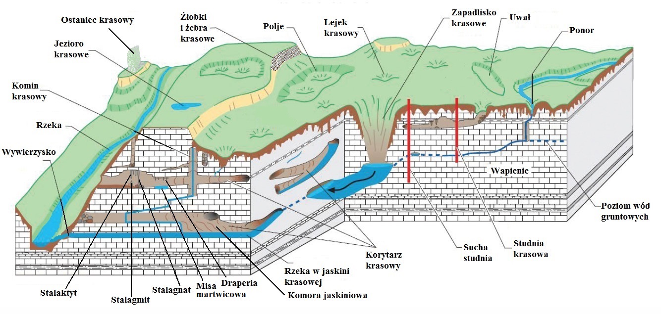 Formy Krasu Powierzchniowego I Podziemnego